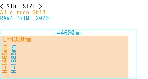 #A3 e-tron 2013- + RAV4 PRIME 2020-
